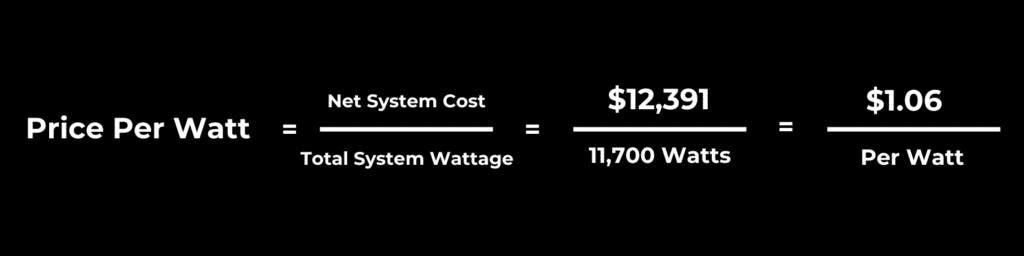 White text on a black background shows the formula "Price Per Watt = Net System Cost / Total System Wattage" with an example calculation: $12,391 / 11,700 Watts = $1.06 Per Watt.