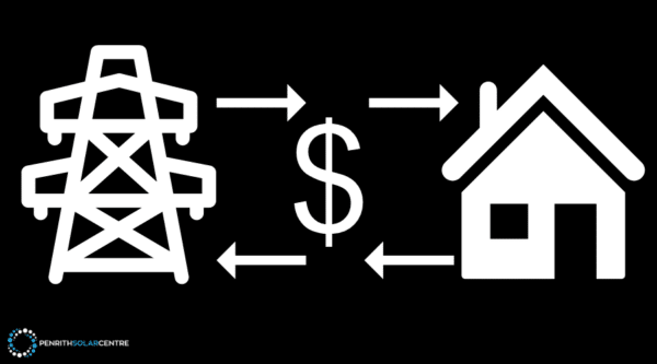 Illustration showing a dollar sign between a power line tower and a house, with arrows indicating flow of electricity and money. Penrith Solar Centre logo in the bottom left corner.