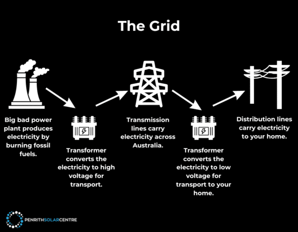 The grid is shown in black and white.