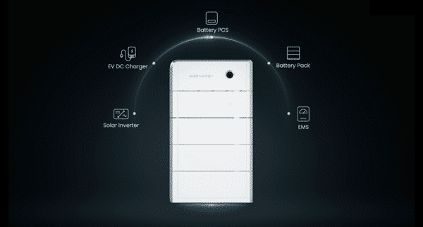 White battery storage unit with icons around it, labeled: Battery PCS, Battery Pack, EMS, Solar Inverter, and EV DC Charger, on a dark background.